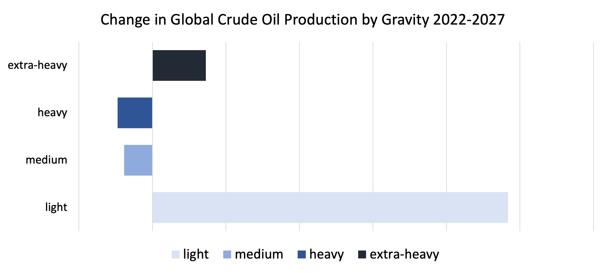 Crude-1 Crude-1