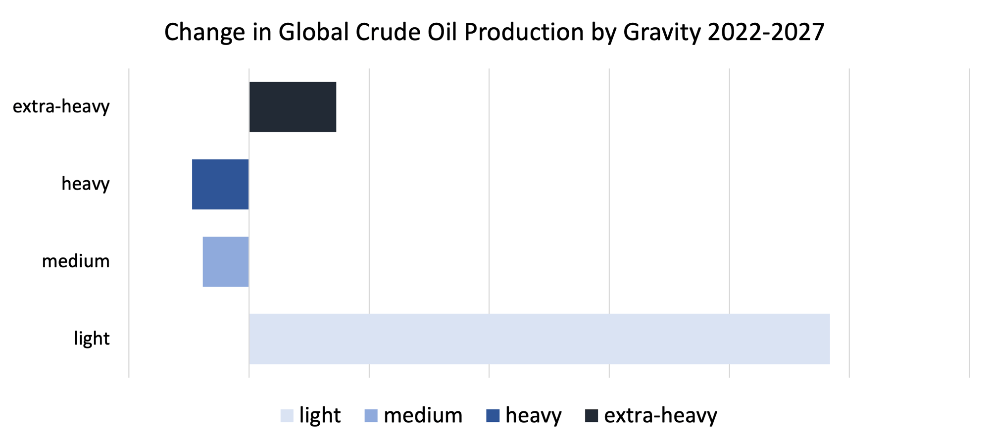 Crude-1