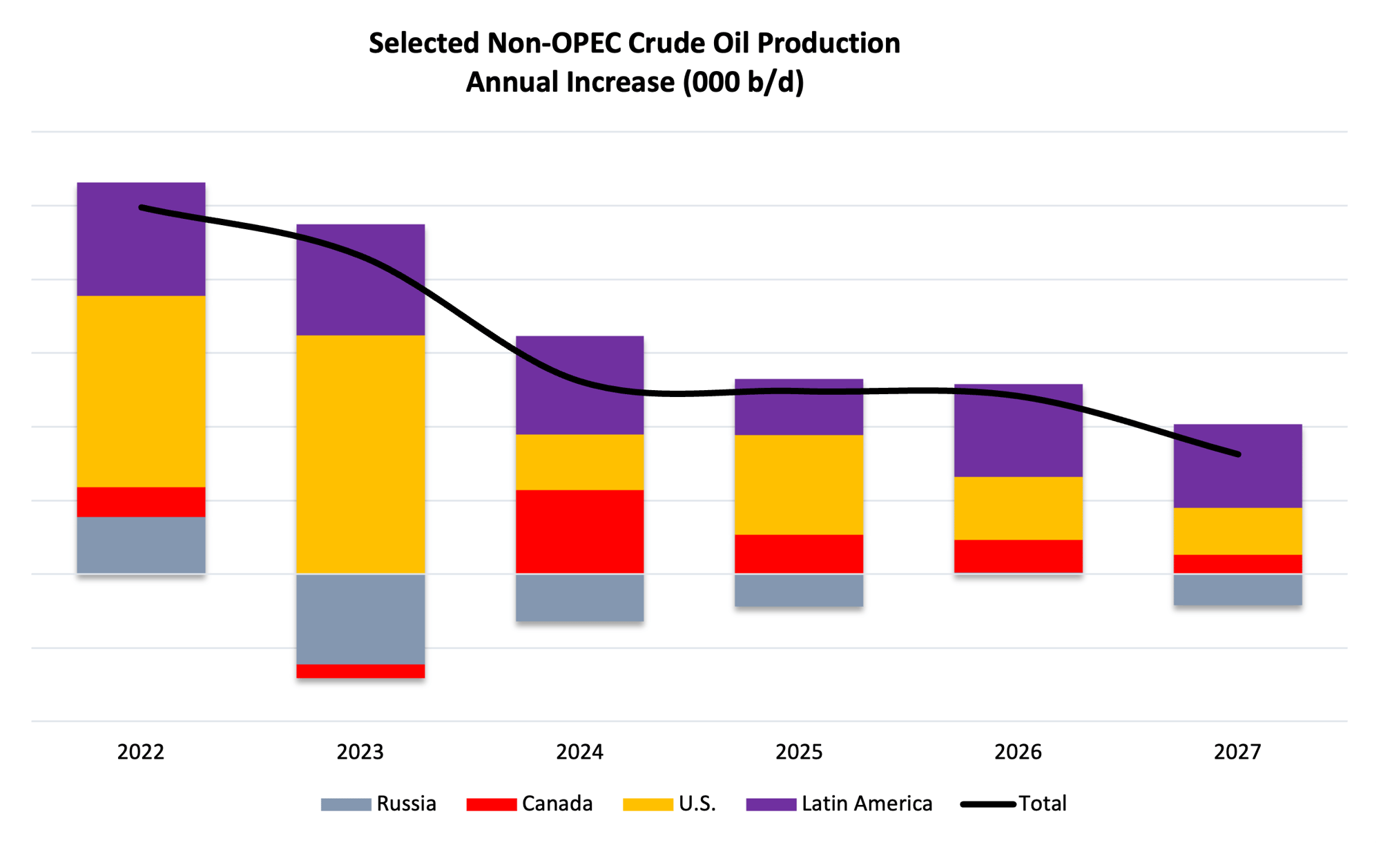 Crude-2