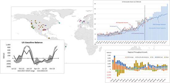 Dashboard Image