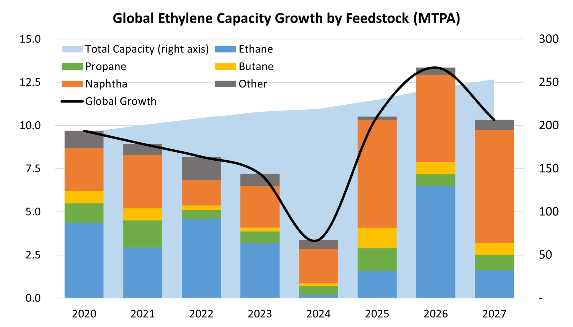 chart 1_capacity