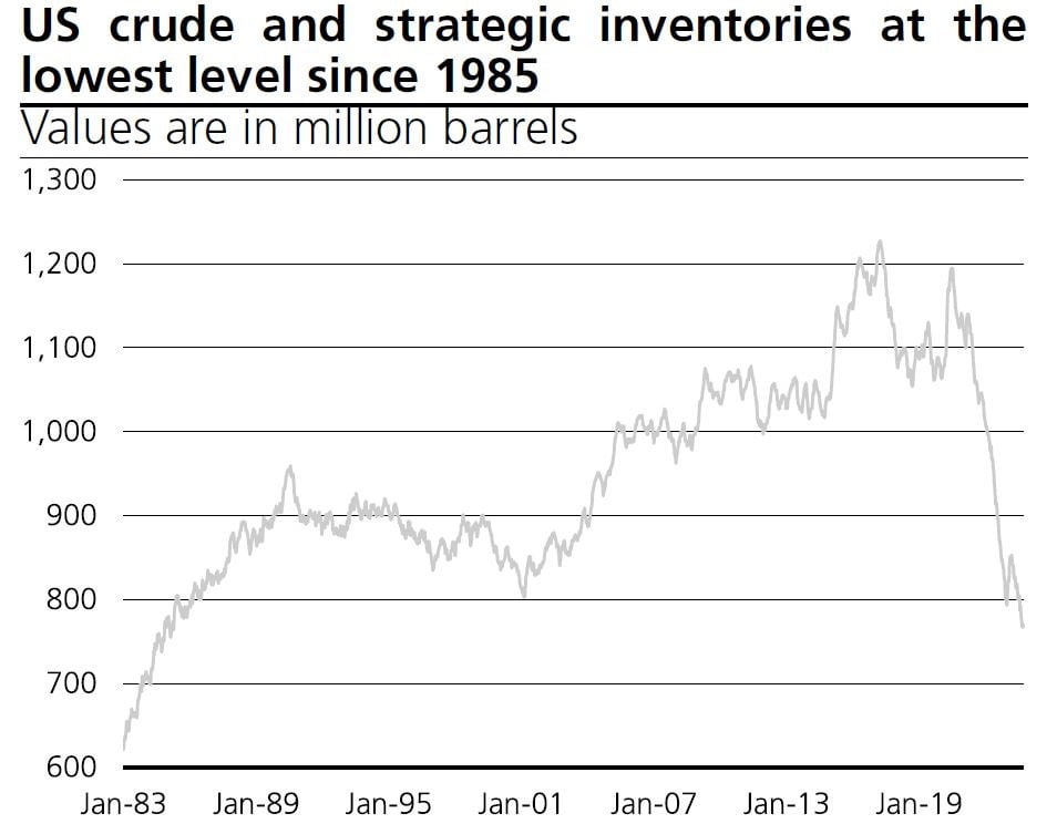 Energy Information Administration, UBS